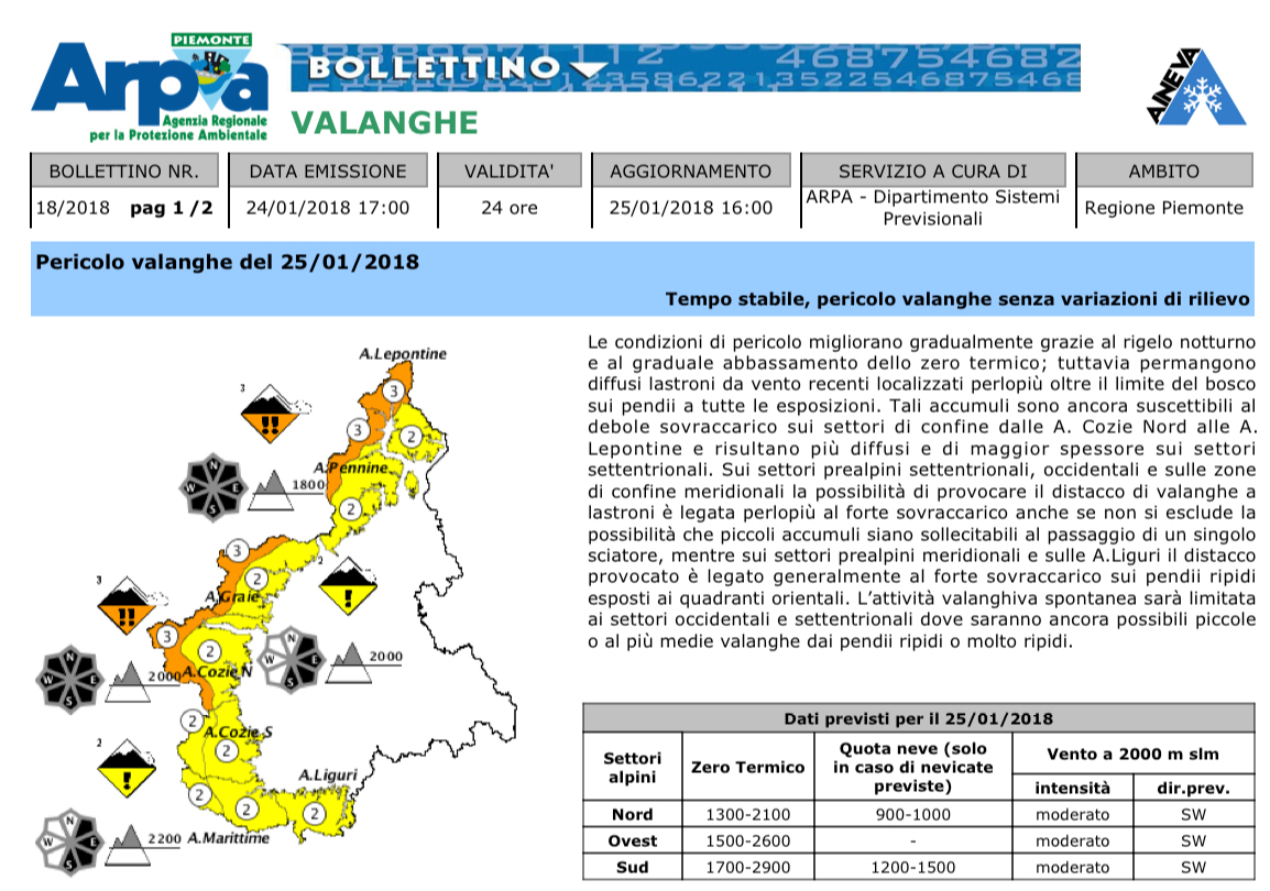 Piedmont forecast 25 January 2018 Italian